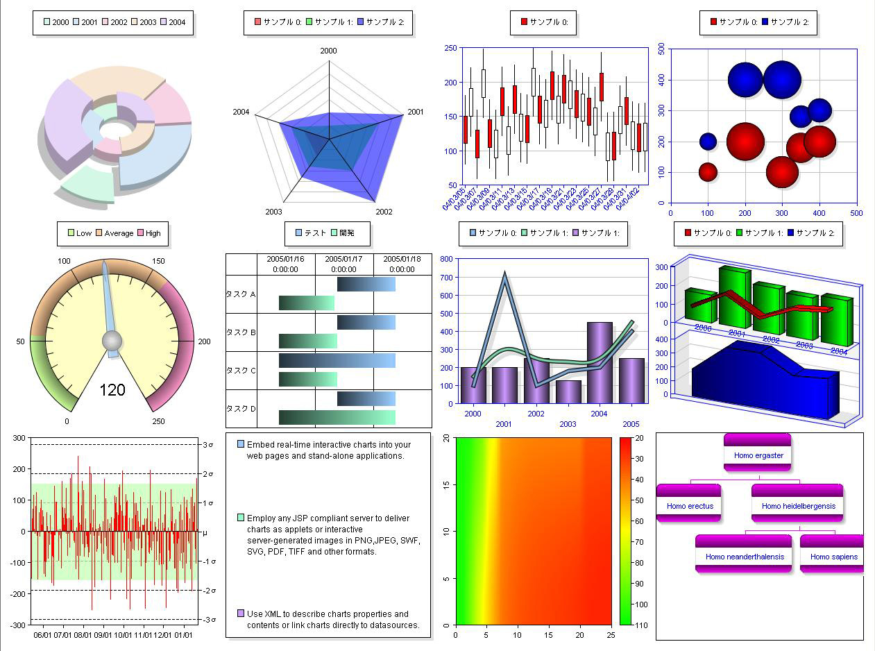 3d charts java